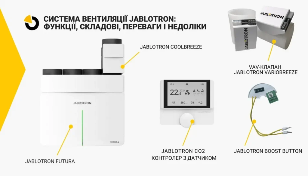 аксесуари Jablotron аксесуари Jablotron